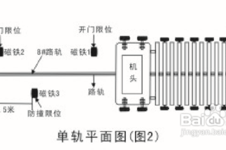 再说自动伸缩门的安装要领