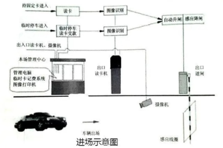 安快品牌道闸系统安装调试详解（超值文章）