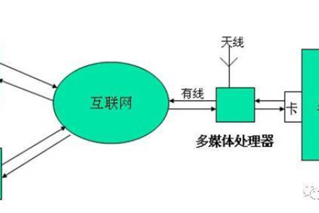 对LED屏相关知识的相关了解