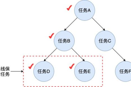 火山引擎推出全链路智能监控报警平台