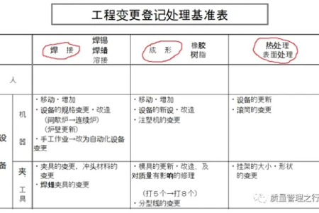 工程变更的七原则，七细节，两程序