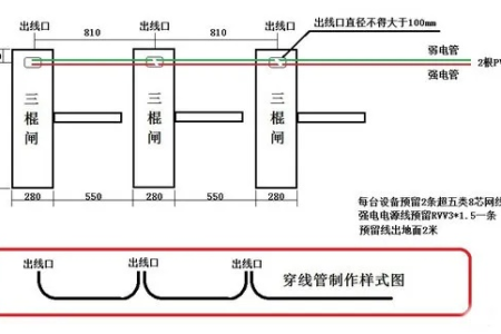 玩转工地三辊道闸安装调试，有图实用！