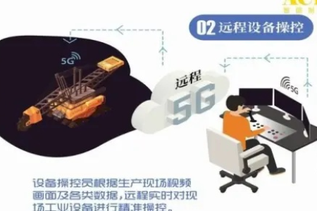 远程遥控技术的一点小应用，值得分享
