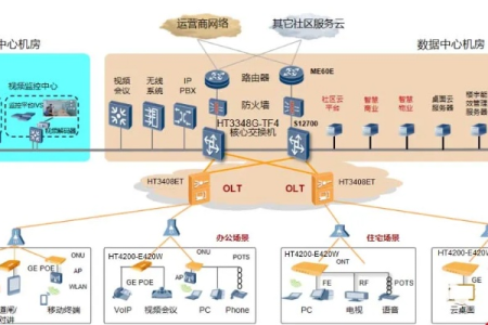 公园网络覆盖设计方案拓扑图