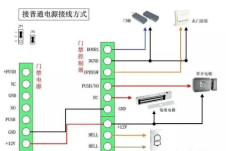 电磁锁与电控锁在门禁系统中的应用区别