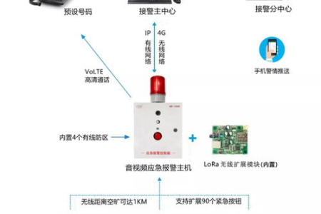 医院一键呼叫智能通信系统分机号的设置方法与要点介绍