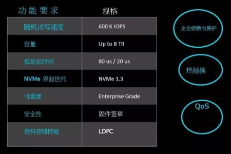 级联宝，一款神奇的设备...