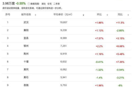 未来更多的新技术应用在小区监控改造上