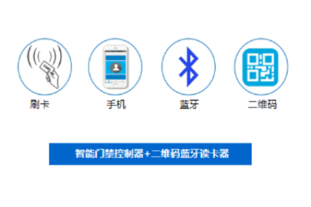 手机微信扫二维码开门门禁系统相关