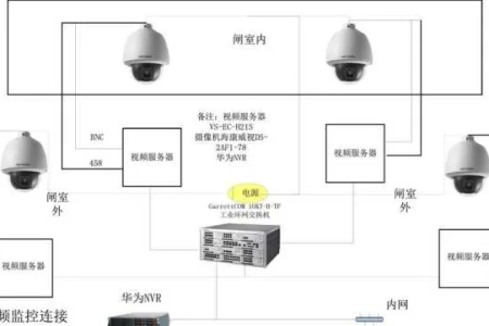 一个小小的网络监控问题处理