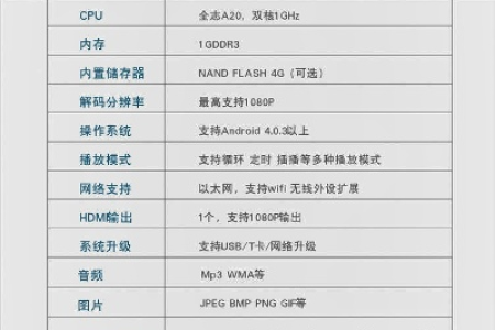 某品牌广告屏广告机的参数设置说明