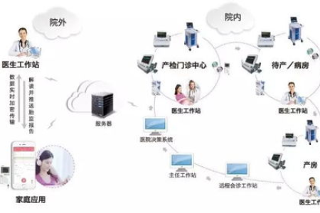 一款强大的监控系统检修用到的神器－攻城宝的使用方法与功能介绍