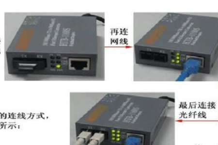 光纤收发器介绍与相关符号代表含义