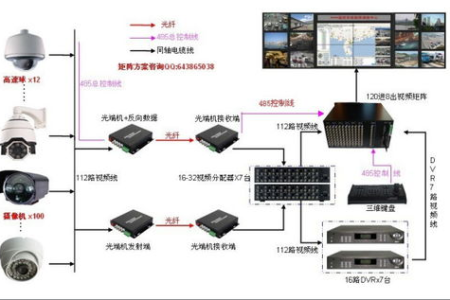 非海康摄像头与海康录像机相互兼容设置方法