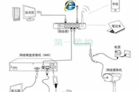 详细教你如何联网网络监控？