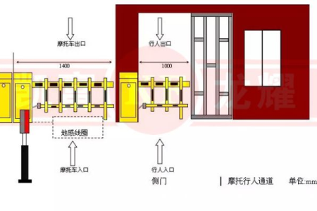 停车场道闸奥秘的点点滴滴－－－栅栏杆副杆定位孔尺寸如何确定？