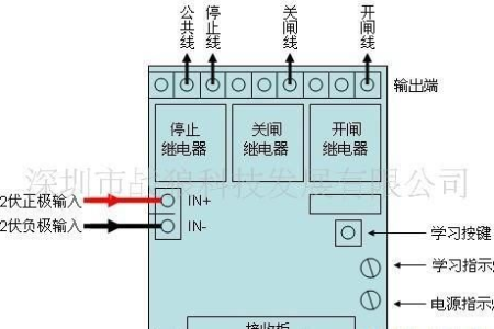 一款直流无刷道闸控制器介绍