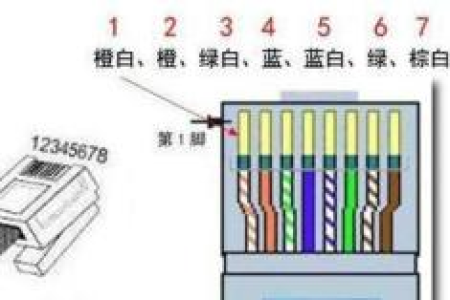 标准的网线水晶头有几种接法？有图有真相