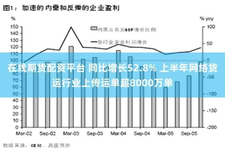 网络购物货物运单明显涨幅约三成以上！