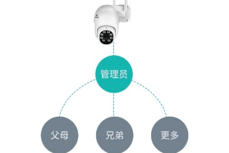 一款超值实用监控小球机的功能使用介绍