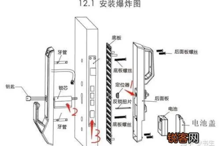 安装使用电子门锁时要注意哪些方面