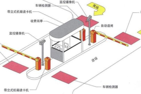 最详细直流无刷道闸产品参数相关设置介绍!
