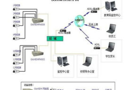 监控无画面显示为无网络连接，原因竟然是它！
