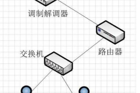 什么是交换机?它与路由器到底有什么区别?这次让我涨知识了...