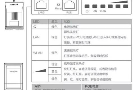 安装监控摄像头的几大步聚(之二)