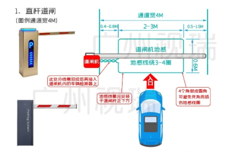 最详细讲解停车场道闸地感线圈安装