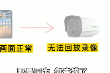 老王的监控录像回放不了,原因竟然是它...