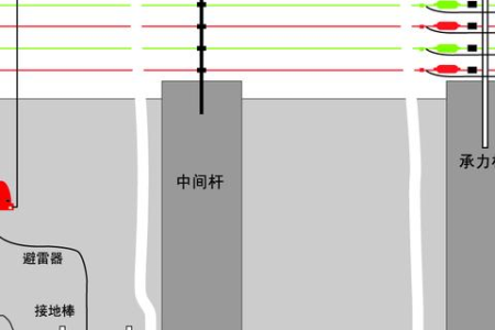 脉冲电子围栏安装方法与细节说明