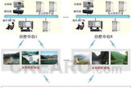 回忆某次单位里的监控改造过程