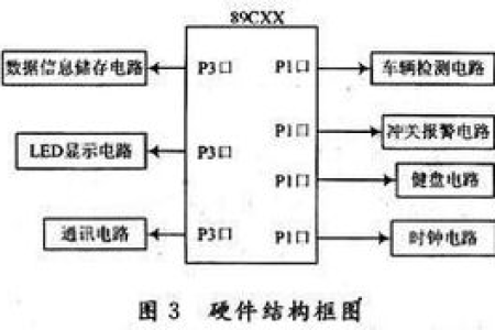 车辆检测器功能介绍