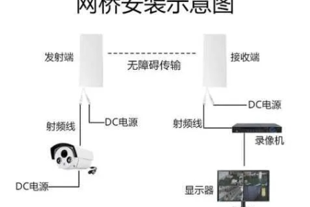 安装电梯监控的方法与步骤说明(保密)
