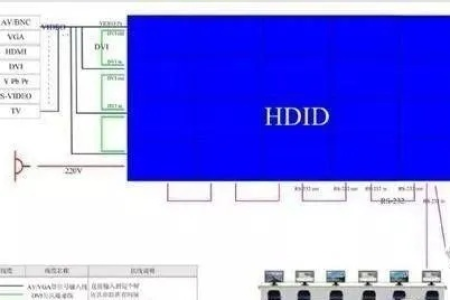 LED拼接屏的接线相关说明