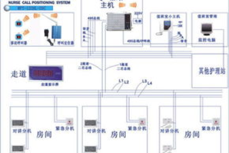 医院一键呼叫对讲系统说明