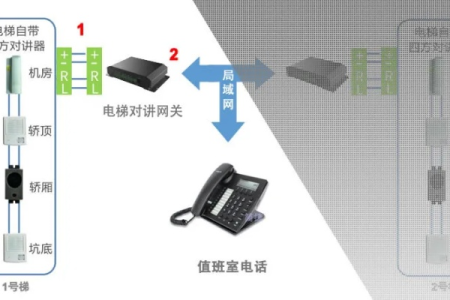 电梯五方对讲安装方法与相关说明