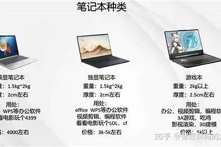购买笔记本电脑哪个品牌最靠谱?