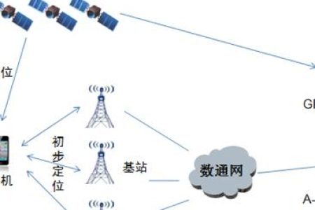 手机定位到底有哪些方法？