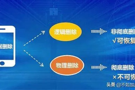 手机微信聊天记录数据恢复的底层逻辑与技术指导