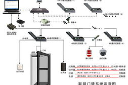 了解门禁系统，原来是这么回事