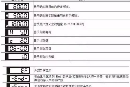最全LED飘字条屏的安装与参数设置介绍