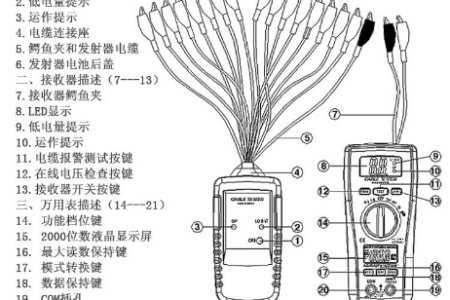 网络寻线仪如何使用－－方法