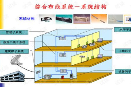 弱电工程方案设计怎么写