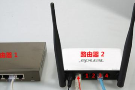 科普一下关于路由器的常见九项设置步骤
