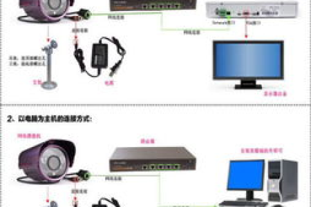 监控碰到无法连线原来原因还有这种呀