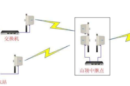 网桥在安装调试过程中要注意哪些事项