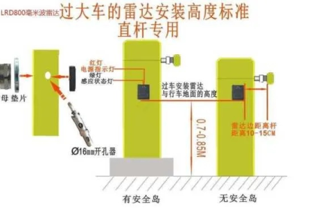 2024最全停车场道闸防砸无线雷达安装调试相关说明