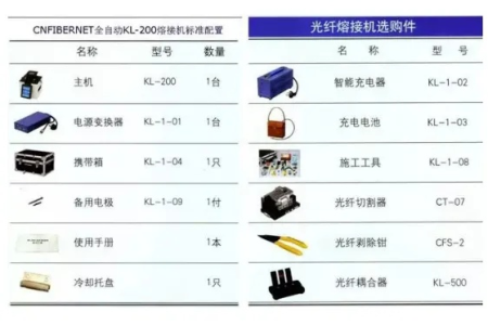 从事弱电智能工程行业需要准备哪些工具？